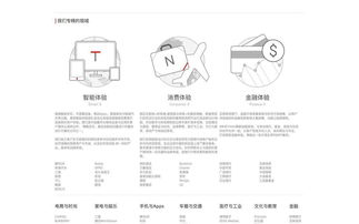 B2B與B2C健康咨詢服務網(wǎng)站設計的核心差異