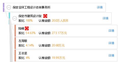 保定全祥工程設計咨詢事務所的專業(yè)咨詢策劃服務