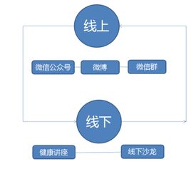 天然爽攜手專(zhuān)業(yè)品牌營(yíng)銷(xiāo)策劃公司，打造行業(yè)領(lǐng)先的品牌影響力
