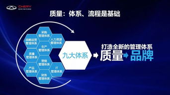 品質(zhì)鑄就品牌，體系力決勝未來(lái) 奇瑞汽車(chē)在自主品牌生死戰(zhàn)中的生存幾率探析